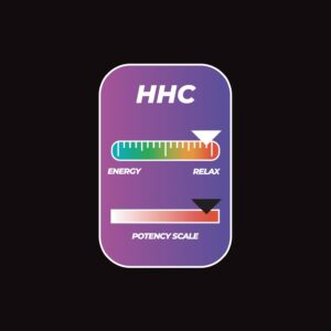 HHC (Hexahydrocannabinol)
